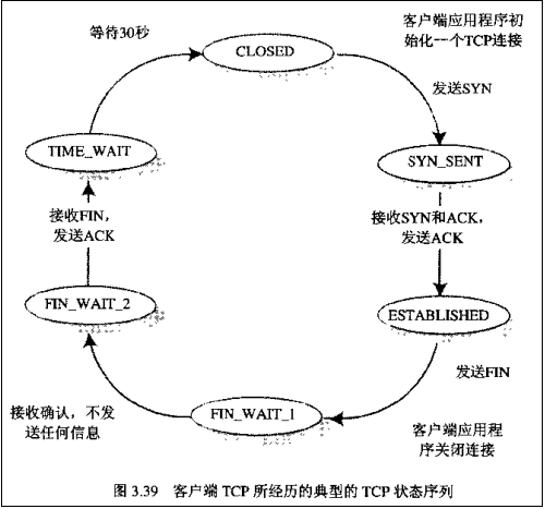 断开tcp连接