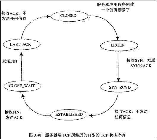 建立tcp连接