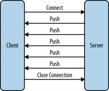 websocket